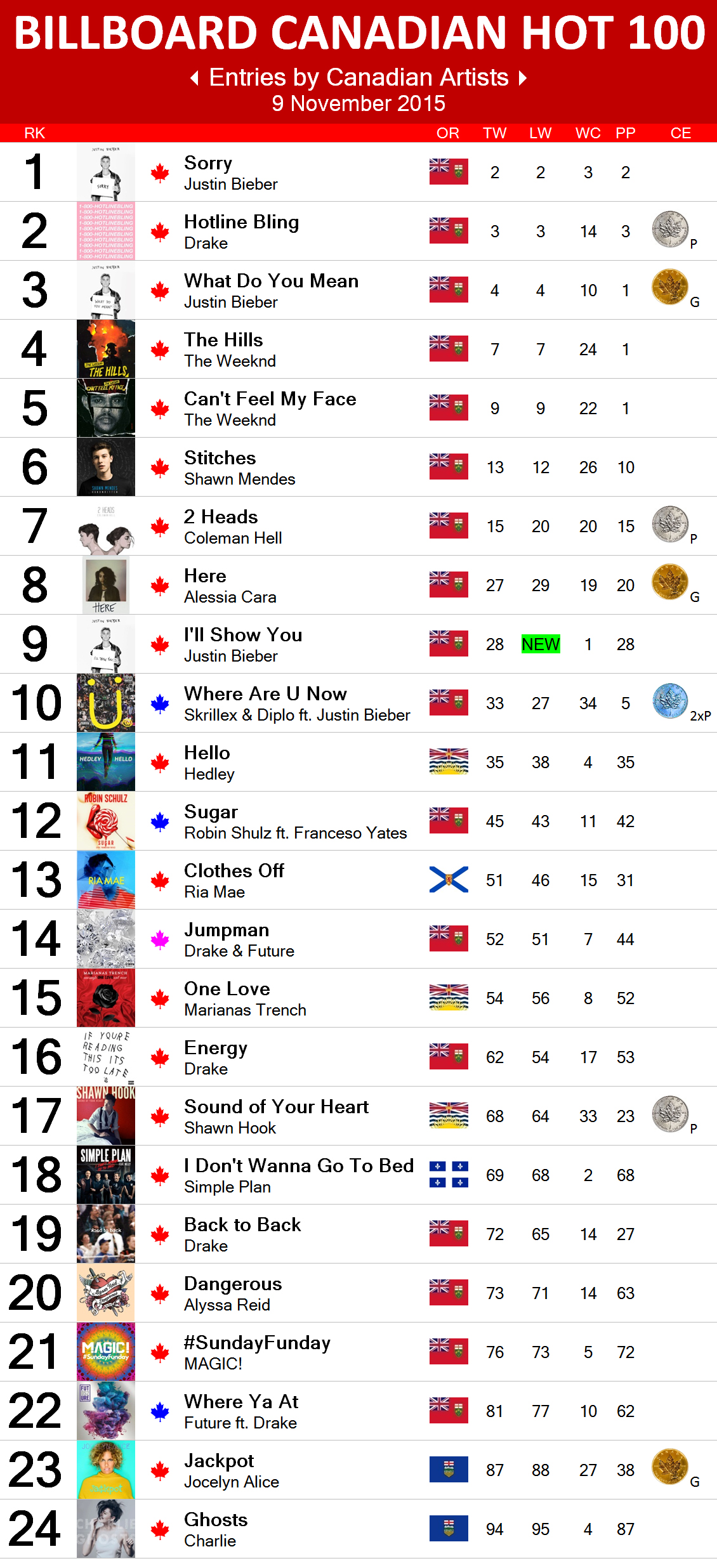 Music 2015 Charts